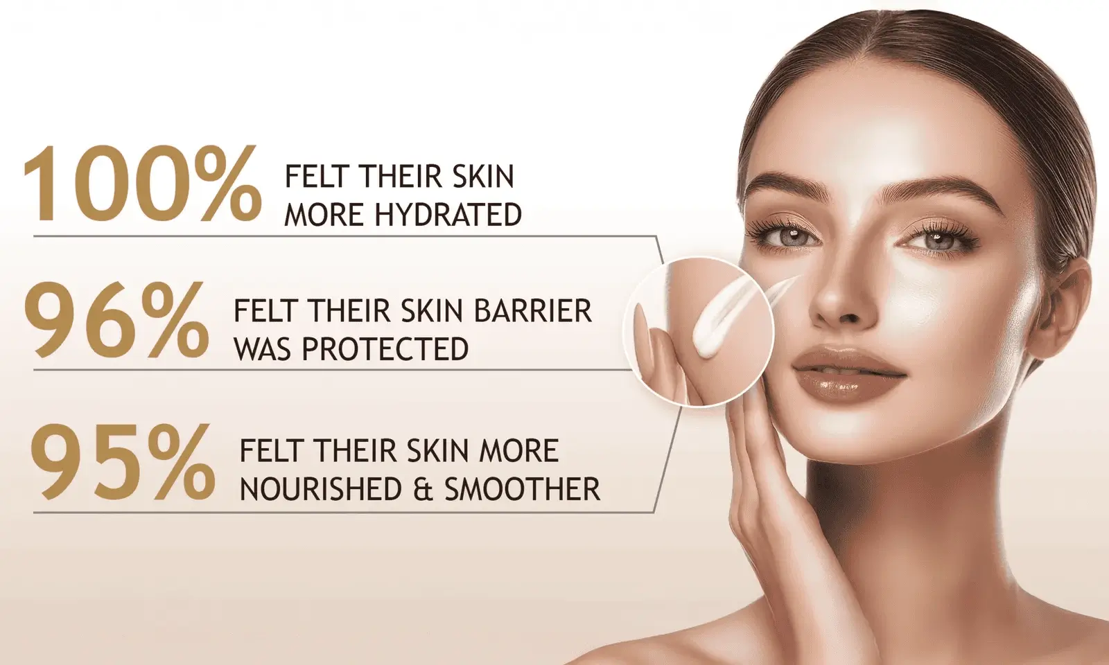 PrimeraVita Anti-Aging Complete Skincare Routine Offer